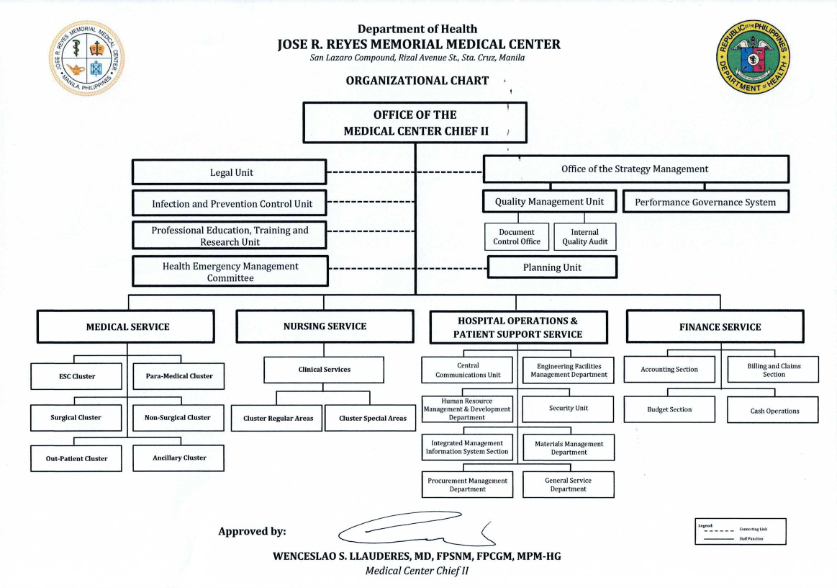 JRRMMC ORG CHART 2025 001