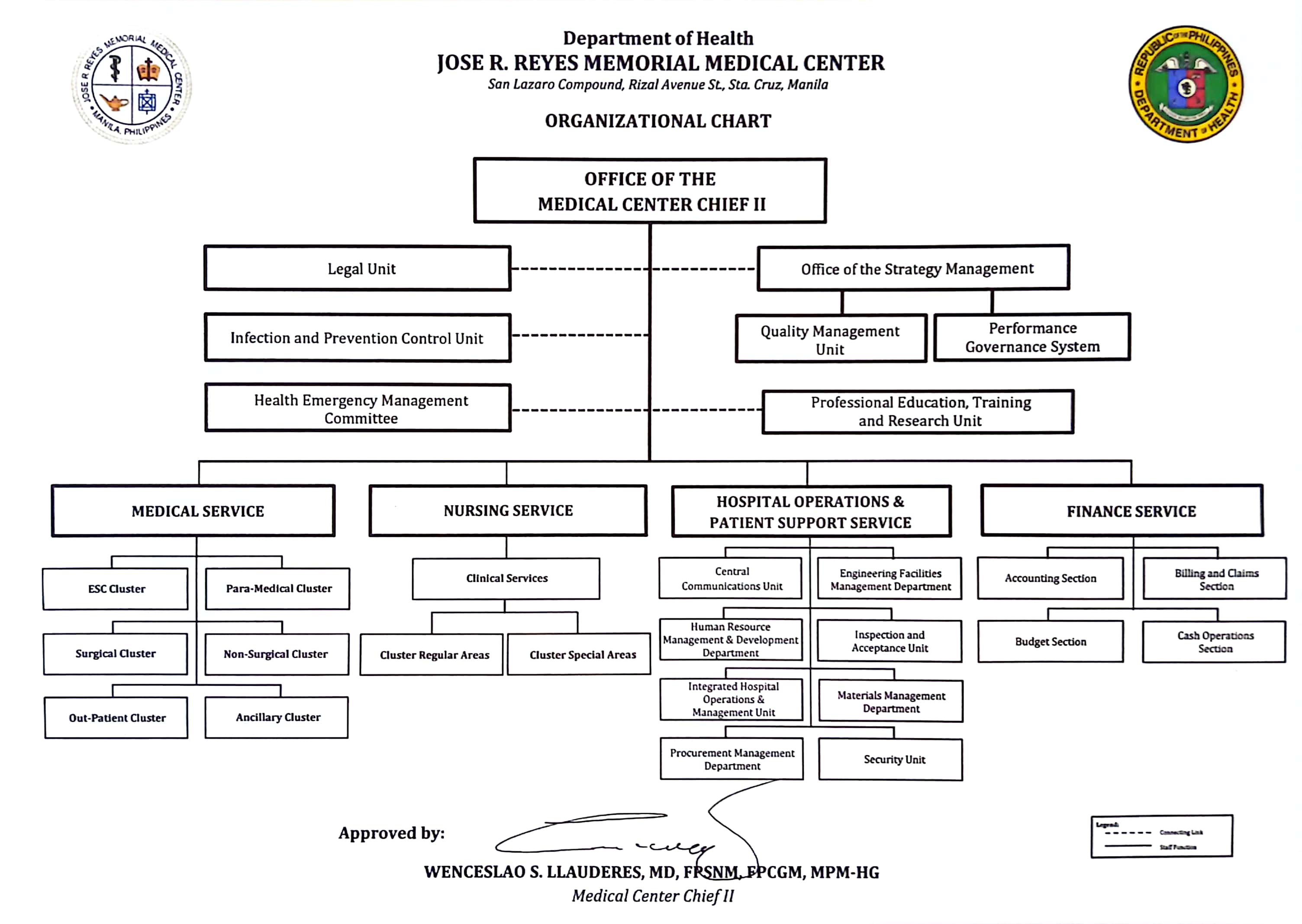 ORG CHART 2024